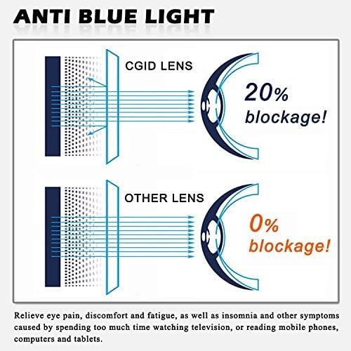 Четци CGID със защита от синя светлина в половината на ръбове, Компютърни Очила за четене в TR90 рамка за мъже и жени, SBK001