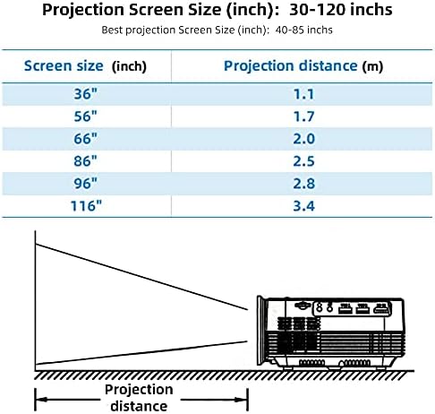 Видео проектор ZLXDP Q6 за домашно кино с поддръжка на Full 1080P Movie в прожектор WiFi 10 TV Box Избор (Размер: Q6 добавите ТВ-бокс)