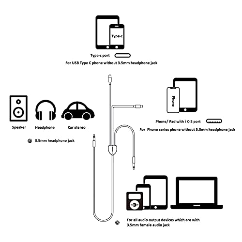 Авто AUX кабел 3в1, аудио кабел за слушалки за Hi-Fi, 3.5 мм, Кола стерео Aux кабел, съвместими с всички видове телефони, таблети,