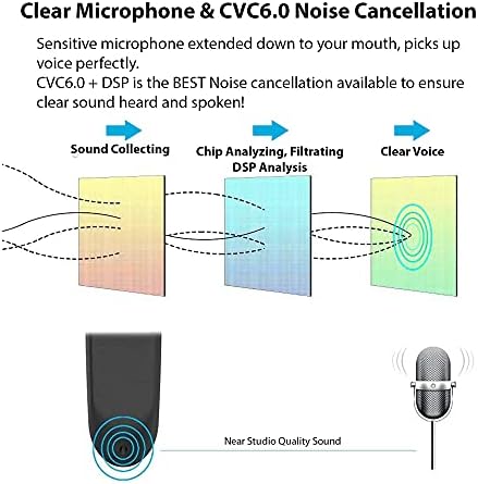 Слушалки TEK STYZ, съвместима с Vivo Y71t, безжична слушалка-подложка Bluetooth 5,0, водоустойчив IPX3, Два микрофона, намаляване на шума (черен /сребърен)
