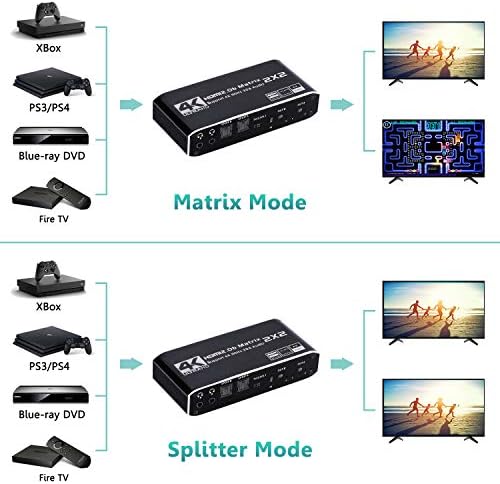 HDMI Матрица 2x2, 4K @ 60Hz HDMI матричен превключвател 2 в 2 изхода с IR дистанционно управление, поддръжка на HDMI 2.0 b, HDCP2.2, HDR10, Ultra HD, 3D