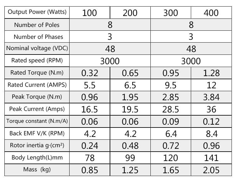 3000 Об/мин и 48 vdc Двигател NEMA 24 BLDC 100 W 200 W 300 W 400 W Високоскоростен бесщеточный dc двигател с ниско ниво на шум (двигател, 200 W)