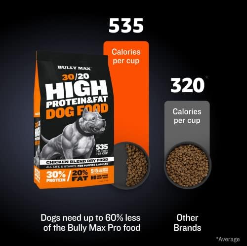 Храна за кучета Гепи Max High Performance Super Premium (15 кг)