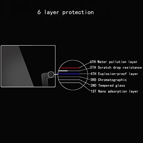 Защитно фолио за екрана на Sony A7S III A7 III A7R Mark iii, IV, A7RIII A7R3 Alpha 7R IV A7RIV, защитно Трудно стъкло със защита