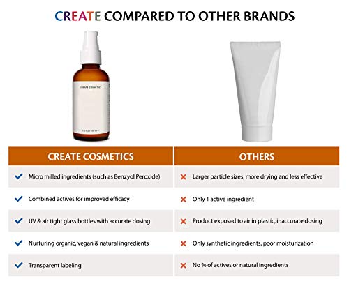 Почистващо средство Create Cosmetics 5 Elements - 2% Гликолова киселина, Не Пересушивающее средство за лице и тяло за нормална и