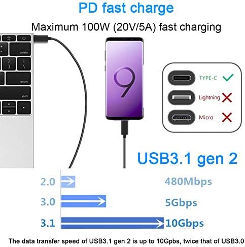 IDOLCO [6,6 фута 100 W / 5A] USB Кабел C за C USB и зарядно за Кола USB капацитет 56 W, Адаптер за запалка с няколко USB конектори,