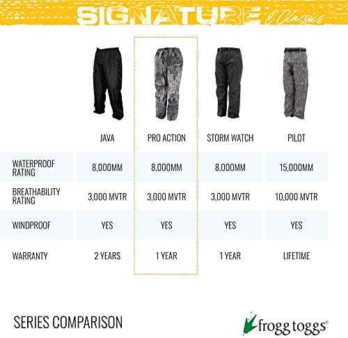 Мъжки Класически Водоустойчиви Дишащи Непромокаеми панталони FROGG TOGGS Pro Action от FROGG TOGGS