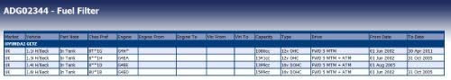 Горивен филтър Blue Print ADG02344, в опаковка по един