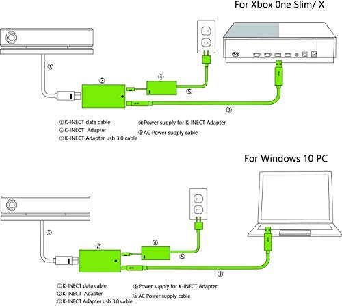 Адаптер Kinect 2.0 за DN XBOX ONE S, XBOX ONE X и Windows 10 Windows 8 Windows 8.1 PC Edition 3.0