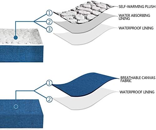 Легла за кучета KROSER за Малки, Средни, Големи и Особено Големи кучета / Котки, Стилен и Подложка-легла за кучета (на Хладно и топло) с водоустойчиви подкладками, Подлож