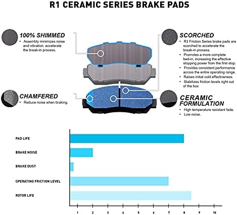 Комплект задните спирачки и ротори R1 Concepts | Задни накладки| Спирачни ротори и подложки| Керамични Спирачни накладки и Ротори |подходящи за BMW 1984-1991 години на освобож?